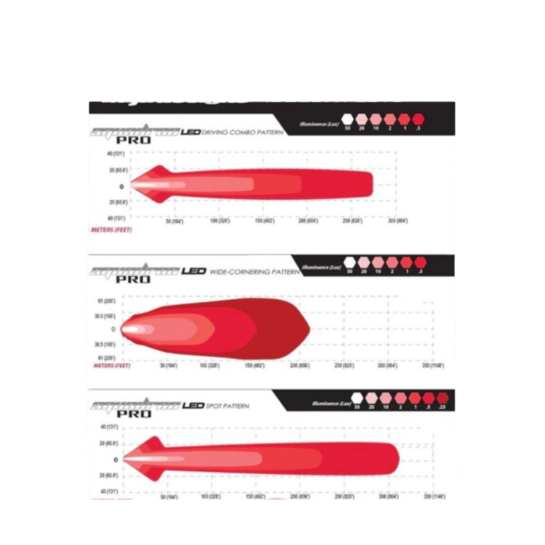 Squadron Aux Racer Led 9600 Lumens (Pair) Light-Baja Designs