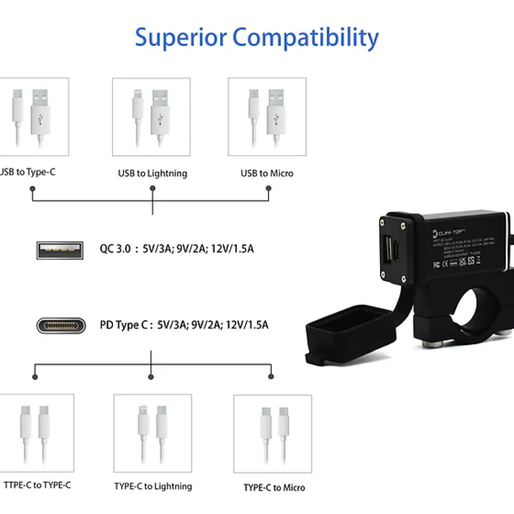 Handlebar Mounted 36W Usb Type-C + Qc 3.0 Aluminium Adapter - Cliff Top Electricals