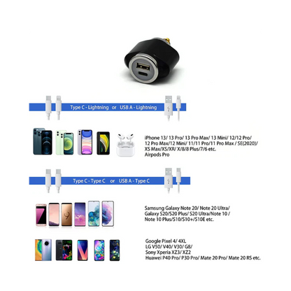 DIN (Hella) to 36W PD USB-C + QC 3.0 (MINI) - Cliff Top