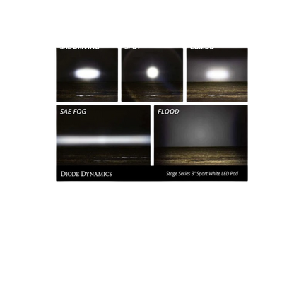 White Sport Backlit Led Stage Series 3" Pod (pair) Light - Diode Dynamics