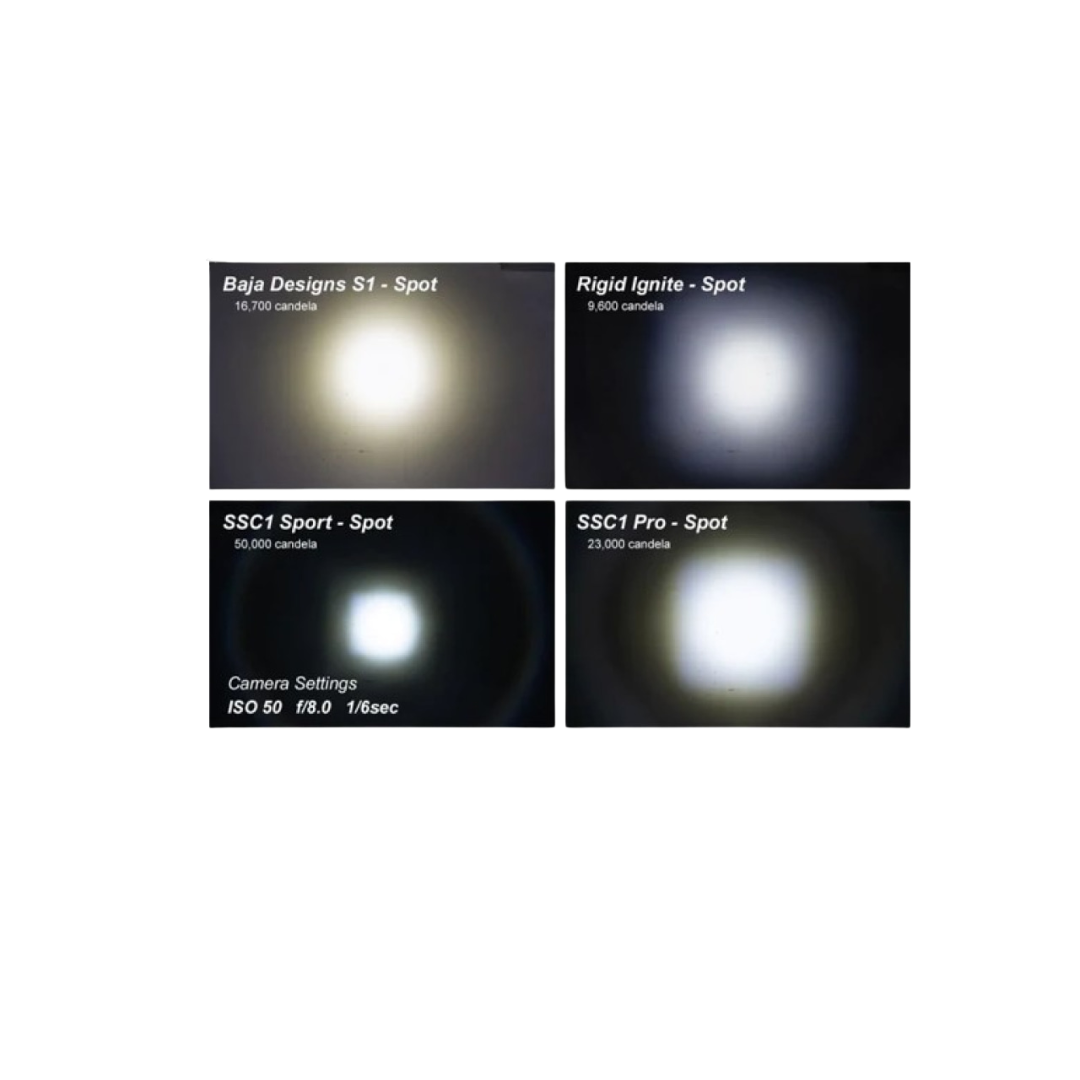 White Sport Backlit Led Stage Series C1" Pod (pair) Light - Diode Dynamics