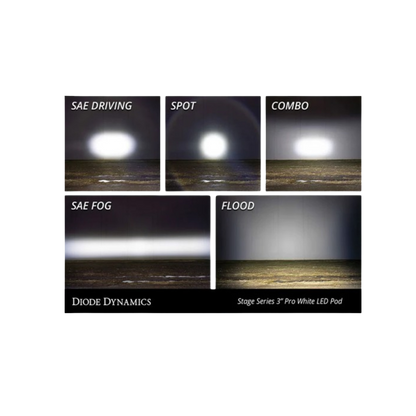 White Pro Led Stage Series 3"Pod (pair) Light - Diode Dynamics