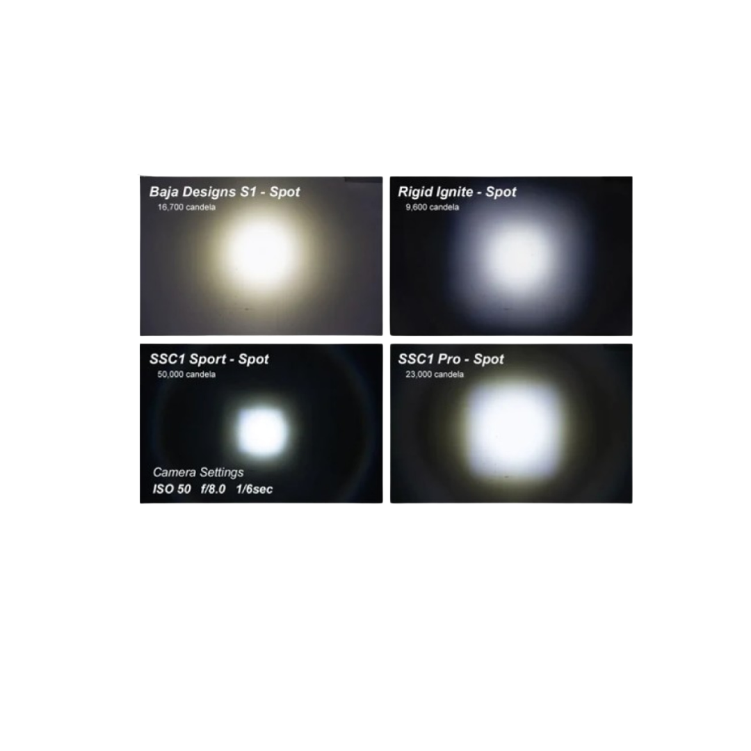 White Pro Backlit Led Stage Series C1" Pod (pair) Light - Diode Dynamics