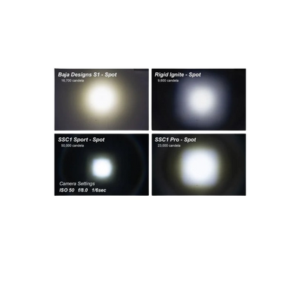 White Pro Backlit Led Stage Series C1" Pod (pair) Light - Diode Dynamics