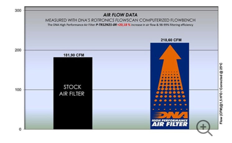 Air Filter For Triumph Speed Triple-DNA