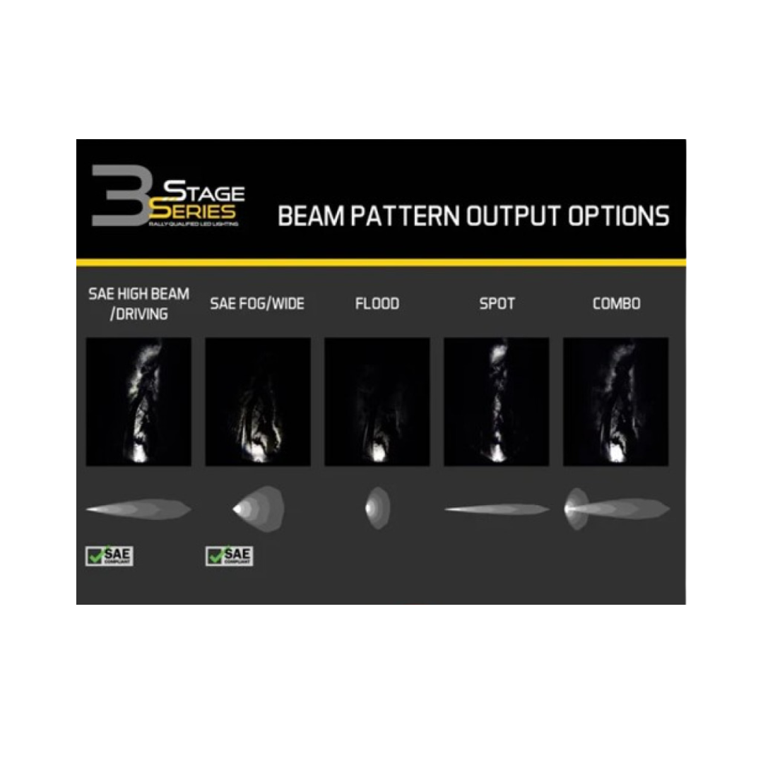 Stage Series 3" LED Pod Replacement Clear Lenses - Diode Dynamics