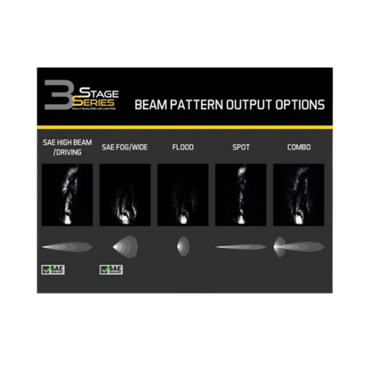 Stage Series 3" LED Pod Replacement Clear Lenses - Diode Dynamics