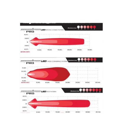 Squadron Aux Racer Led 9600 Lumens (Pair) Light-Baja Designs