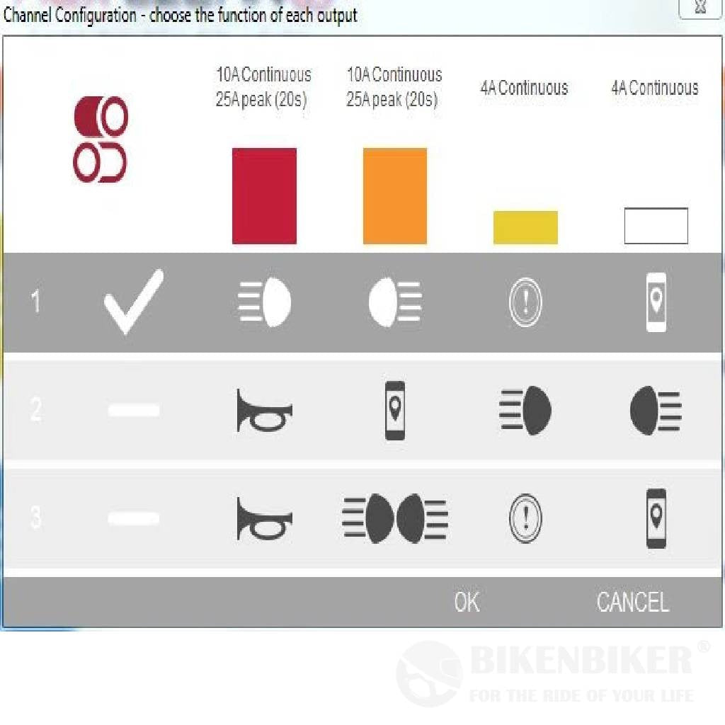 Harley Davidson Hex Ezcan Daytona Accessory Manager Accessories